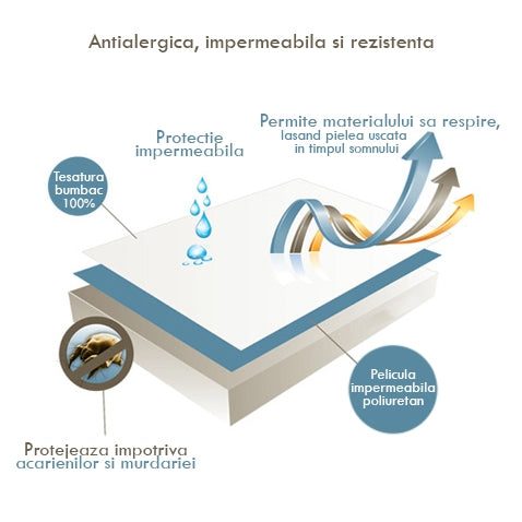 Husa impermeabila perna, Tencel antibacterial alb
